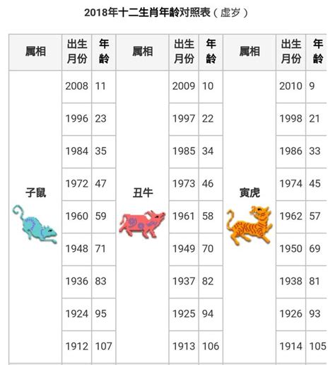 十 二 生肖 年份|【十二生肖年份】12生肖年齡對照表、今年生肖 